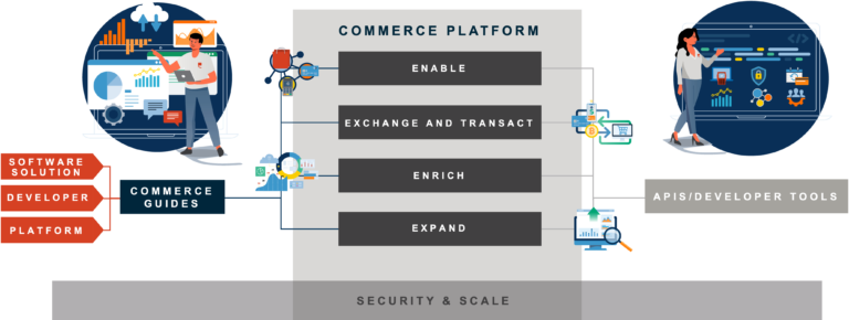 Effective Solutions for Payment Processing - Fortis