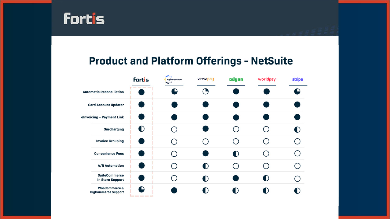 NetSuite Competitor Comparison - Featured Image