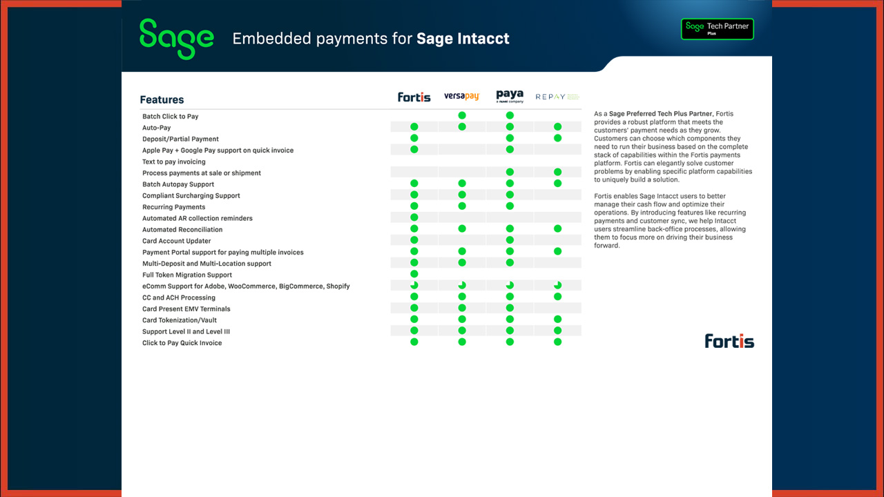 B2B Battlecards – Sage Intacct - Featured Image