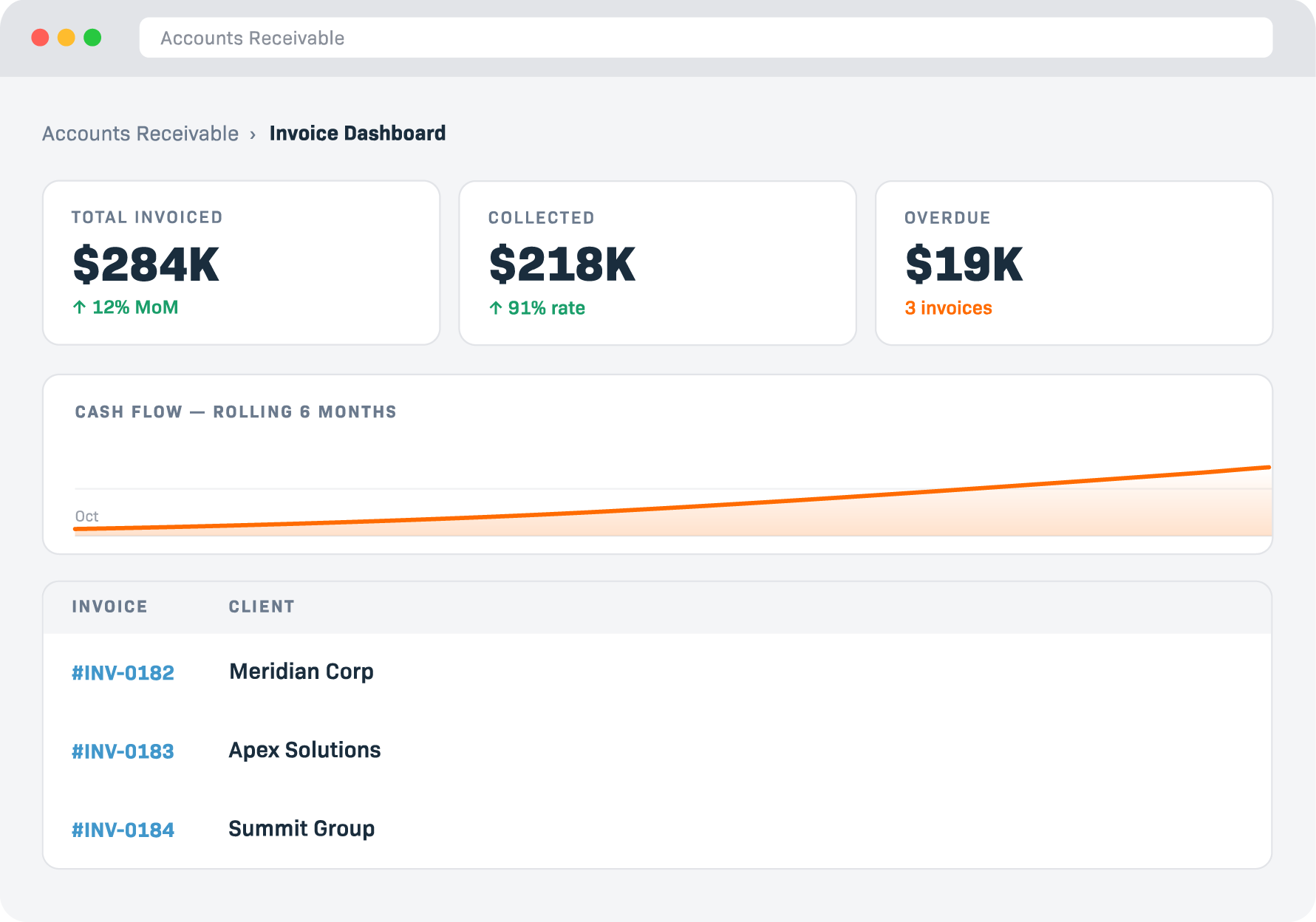 accounts receivable dashboard