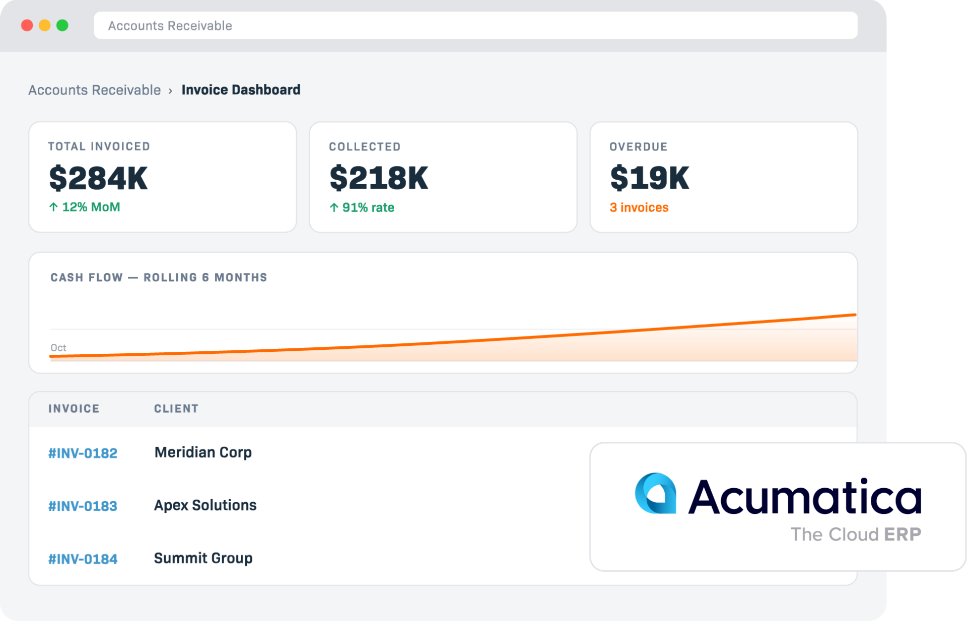 accounts receivable dashboard
