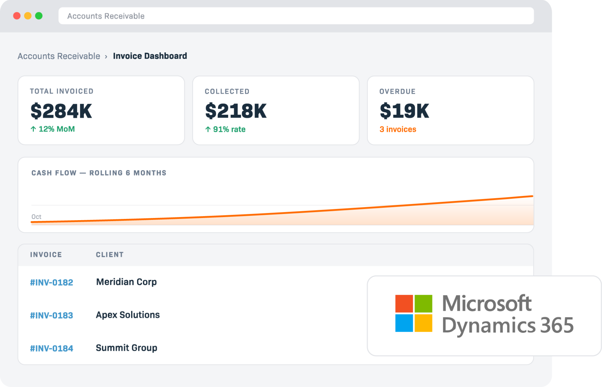accounts receivable dashboard