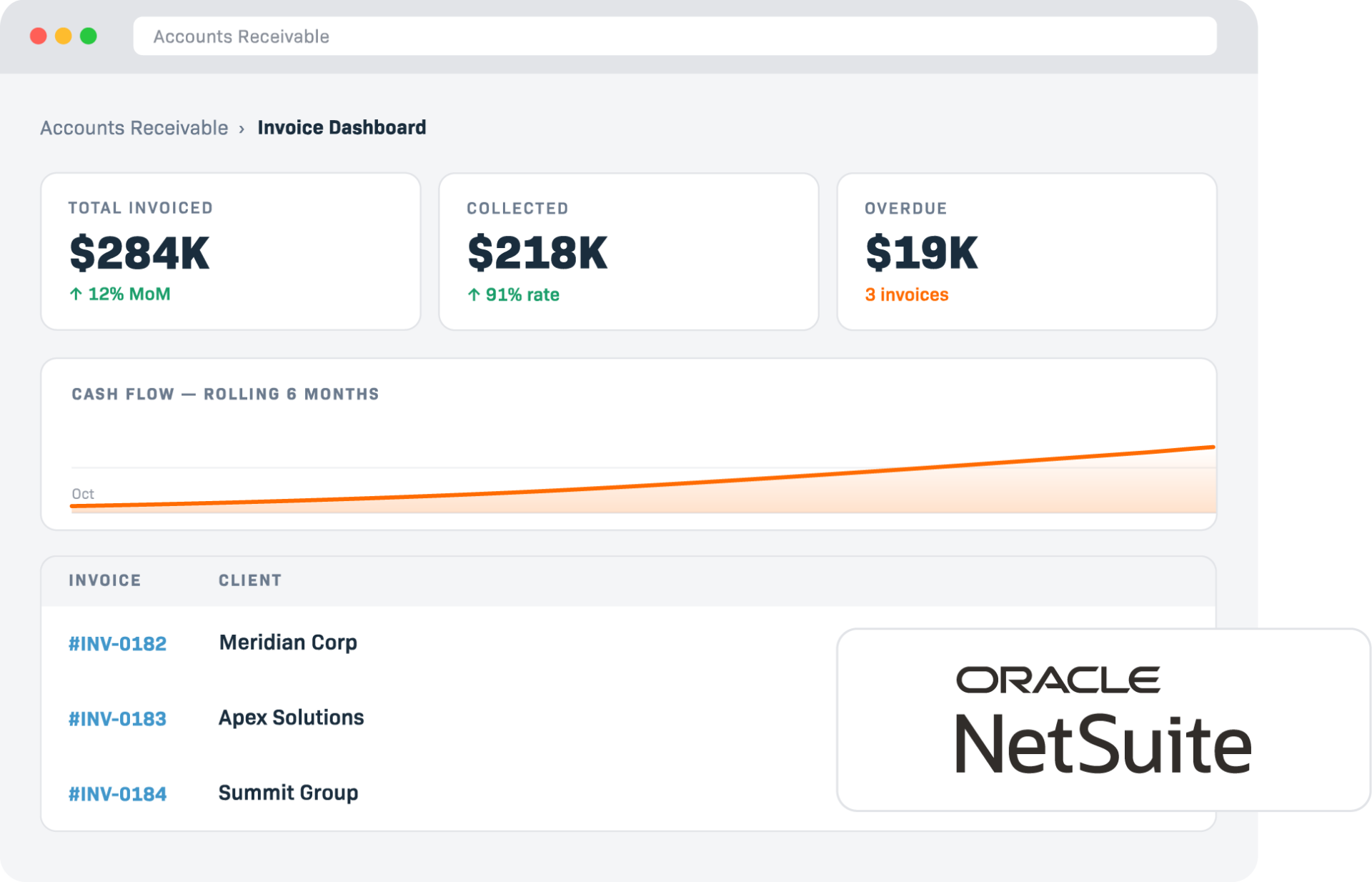 accounts receivable dashboard