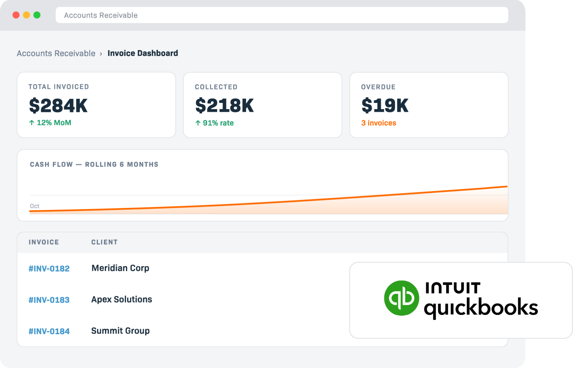 accounts receivable dashboard