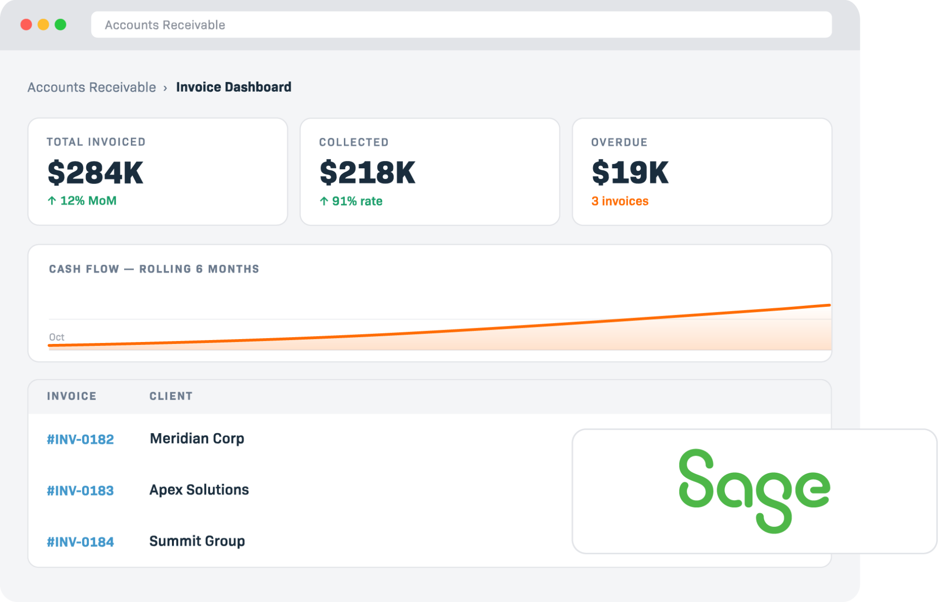 accounts receivable dashboard
