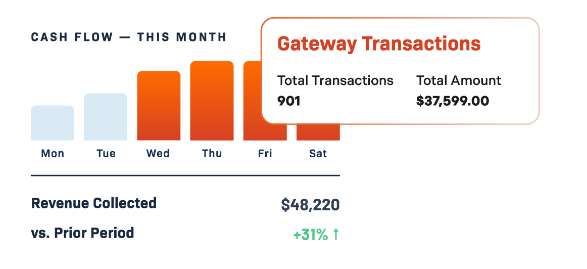 cash flow graph